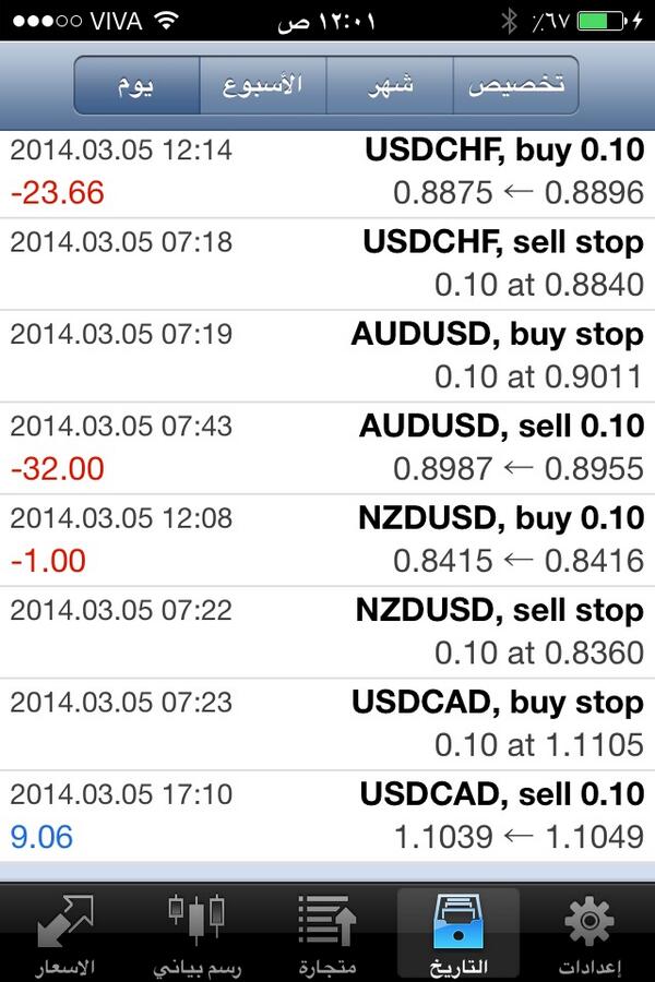 4x1000pip4x's tweet image. #fx #TradingSignal #forex 
All order closed at 9PM GMT with lost 80 Pip
