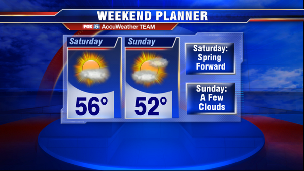 Gary McGrady (@gary_mcgrady) on Twitter photo Tomorrow is back in the 30s w/clouds. The weekend still looks nice! "Spring Forward" <a href="/fox5weather/">fox5weather</a> Tomorrow is back in the 30s w/clouds. The weekend still looks nice! "Spring Forward" <a href="/fox5weather/">fox5weather</a>