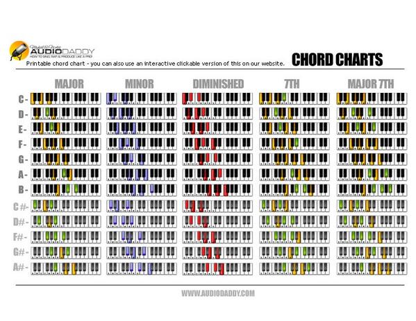 Keyboard Chord Chart