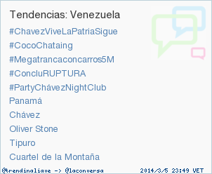 trendinaliaVE's tweet photo. #CocoChataing acaba de convertirse en TT ocupando la 2ª posición en Venezuela. Más en http://t.co/TZZWvEYUZp http://t.co/os9Nzo5TVX