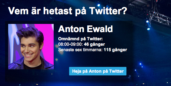 Expressen's tweet photo. TWITTER-MELLO. Vem är hetast på Twitter inför #mel2014 Kolla in flödet här! http://t.co/78SzBUQWq4 http://t.co/ncg3kaU02R