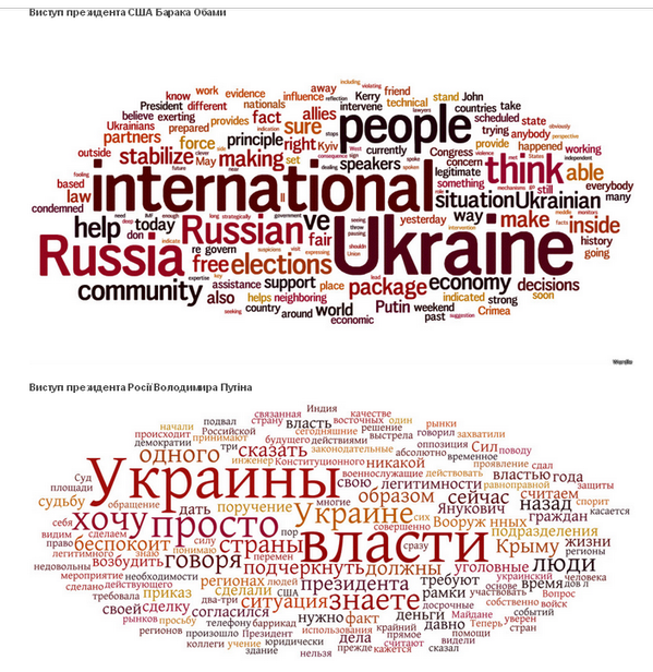 BBC_ua's tweet photo. Ми підрахували, які слова найчастіше використовували в своїх виступах Путін і Обама. http://t.co/0gGfHG3oB3 http://t.co/LWTodg62AG