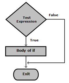 tutorialstown tweet picture