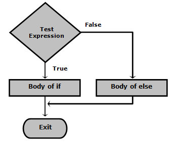 tutorialstown tweet picture