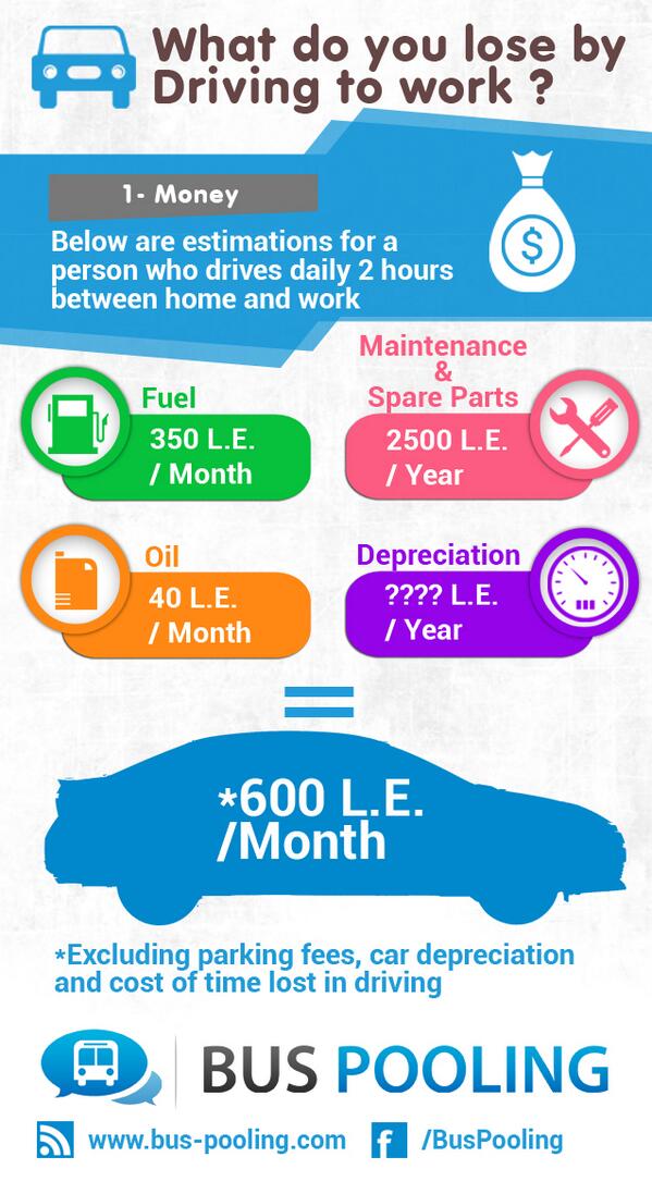 BusPooling's tweet photo. How much do you lose by driving your car to work ? #CairoTraffic #BusPooling #Cairo http://t.co/8RArmWSa9b