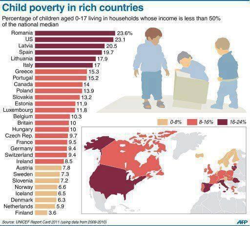 OccupyWallSt's tweet photo. Under the polices brought forth by #CPAC2012, children starve. http://t.co/4AGRhDon4g