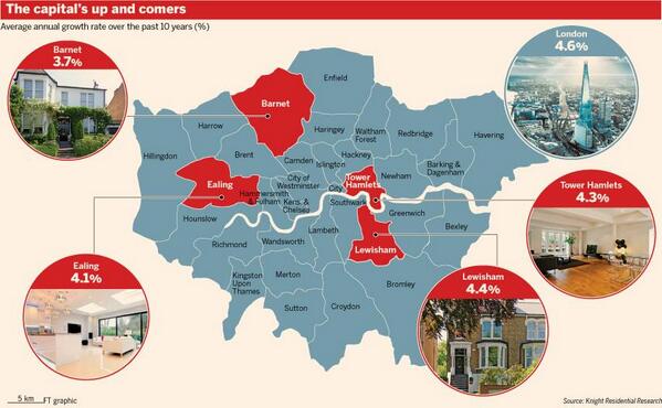 LuxeLifeUK's tweet photo. 4 London boroughs where house prices are set to boom #property  http://t.co/QCP2j0tAfK (via Landmass London) http://t.co/yifftL9z0q