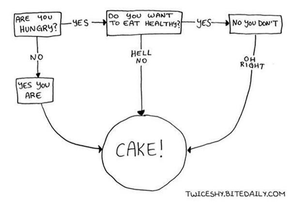 beat102103's tweet photo. If cake didn't fix your problem, you need more cake! http://t.co/ldUYOBRIyW