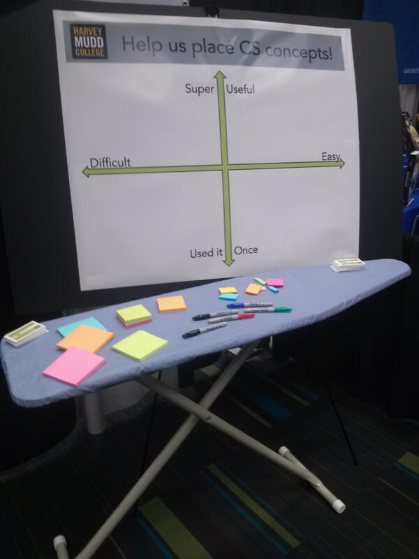 CSTeachingTips's tweet image. Being resourceful! #SIGCSE2014 #SIGCSE_TS