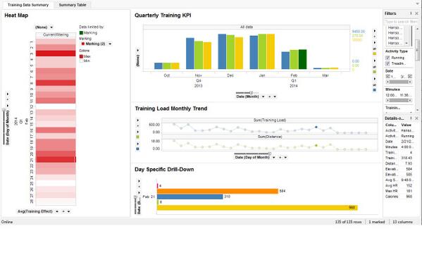 Blaize79's tweet image. Building a new #spotfire based project to help improve Patient Care Access.  Fun with numbers #analytics #rundata