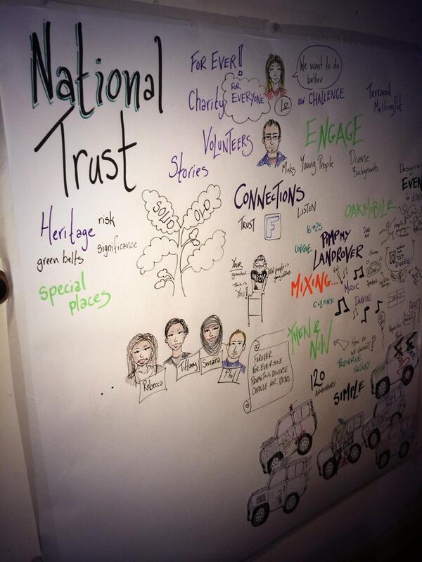 philbomidge94's tweet image. Looking forward to seeing the completed version of this!! Time spend with @CPFrontrunner #backtobacks #nationaltrust