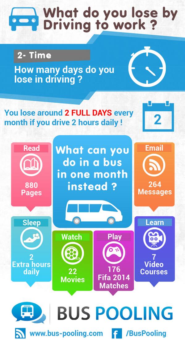 BusPooling's tweet photo. Did you know that if you drive to work for 2 hours daily , you spend around 2 full days every month in driving ?! http://t.co/HMtfOSn5xc