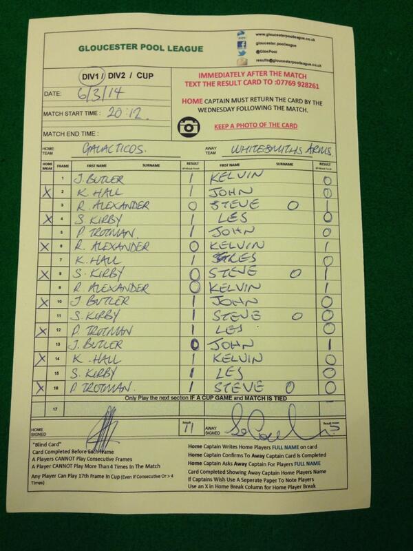 ThaKirbinator's tweet photo. @GlosPool 
Galacticos 11
Whitesmiths Arms 5 http://t.co/QViGuu4sMh