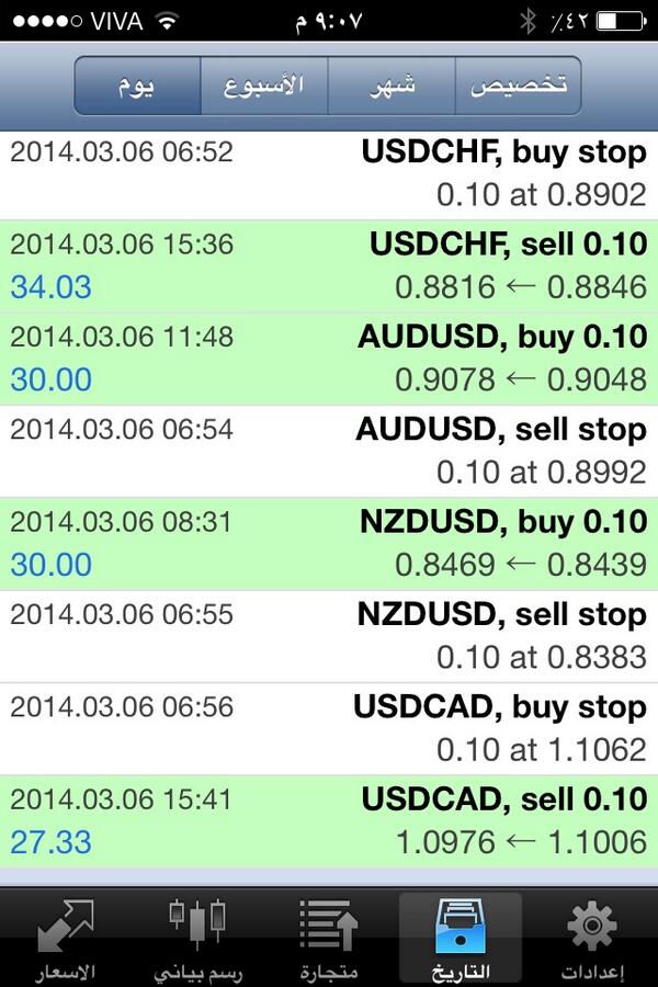 4x1000pip4x's tweet image. #forex #fx #trading 
Achieve 94 pip, continue 2
