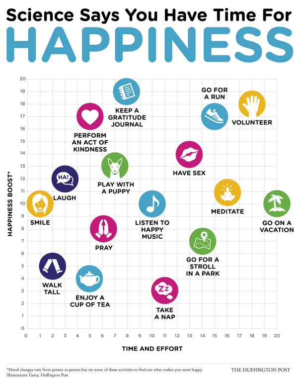 ismanhs's tweet photo. How to choose activities to boost your happiness: http://t.co/iNJBVjIzi3 /via @edwardsuhadi