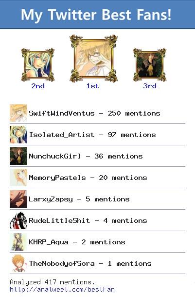 NobodyNumber13's tweet image. [My Best Fans] @SwiftWindVentus @Isolated_Artist @NunchuckGirl @MemoryPastels @LarxyZapsy via anatweet.com/bestFan