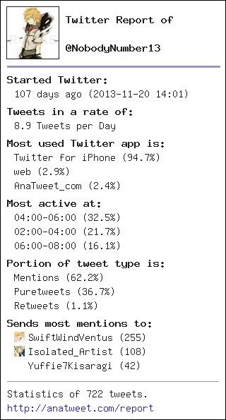 NobodyNumber13's tweet image. [My Twt Report] via anatweet.com/report -