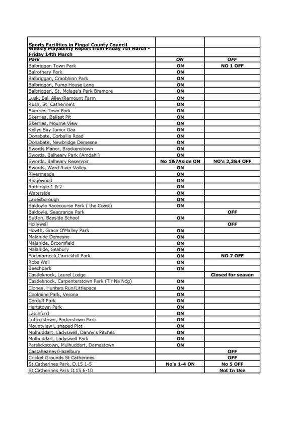 Fingal County Council tweet media