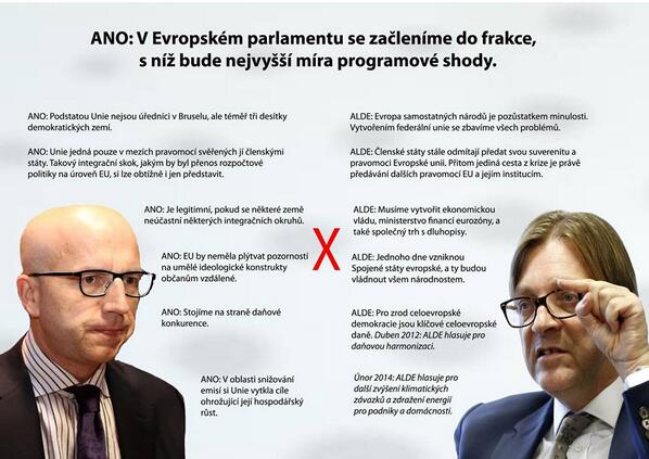 MKBrno's tweet photo. ANO2011 evidentně dodržuje všechno, co říká. Včetně toho začlnenění do frakce s nejvyšší programovou shodou. http://t.co/R1CW1fHYwE