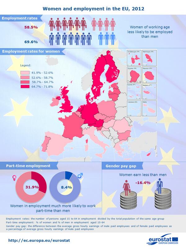 International Women's Day: infographics with gender based data for the EU from #Eurostat for #IWD2014