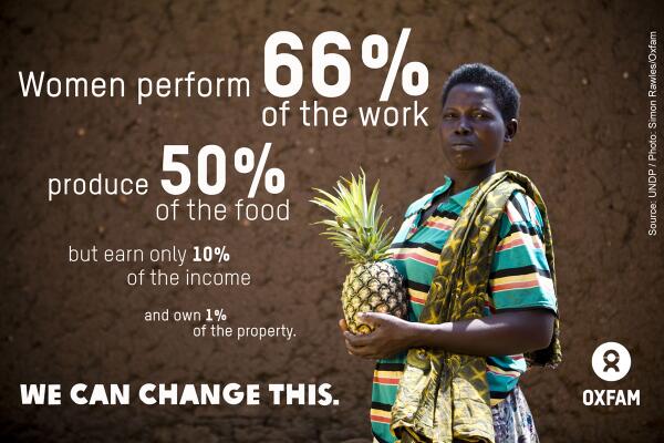 Oxfam's tweet photo. Women perform 66% of the work, produce 50% of the food, but earn only 10% of the income &amp; own 1% of the property #IWD http://t.co/r9M4ShlUjf