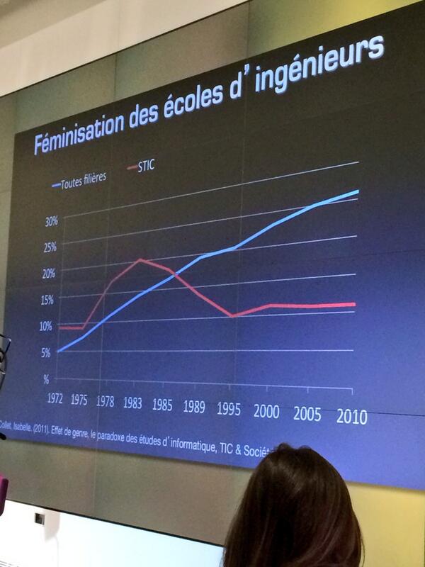 ArnaudCamille's tweet image. #Féminisation des écoles d&apos;#ingénieurs #googlelab #ActuElles
