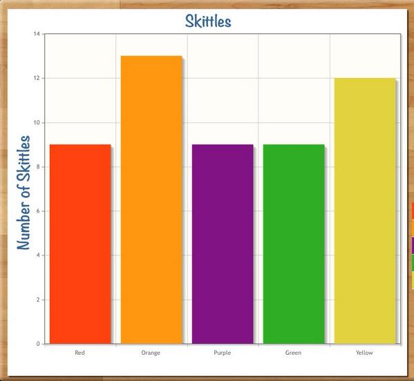 StSilasYear4's tweet photo. @digitalroadtrip this our finish work from Jaseem and Samrawi http://t.co/8pNcOIFcwh