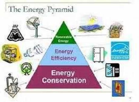 ComparePower's tweet image. The energy pyramid - #ComparePower #EnergyTips

Visit buff.ly/NVkOXi for more useful tips and plans.