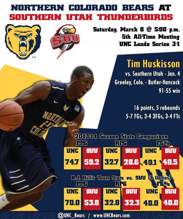 UNC_Bears's tweet photo. Check out the #StatComparison in the game that will decide #BearsMBB postseason fate. #BigSkyMBB http://t.co/H1ZPfHF62c
