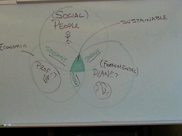 LEED is about People Planet Profit