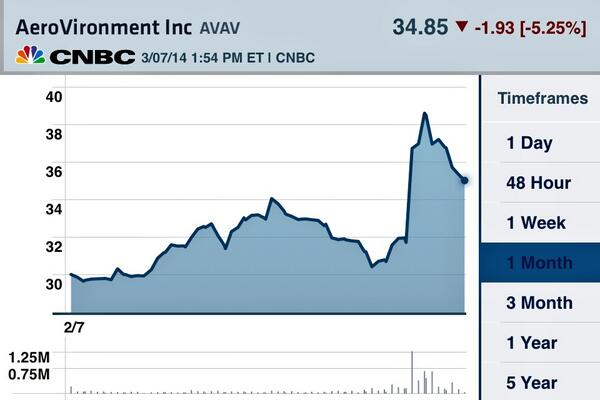 Stockadamus tweet picture