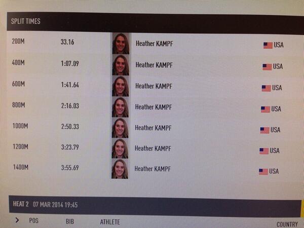 GopherCCTF's tweet image. Wondering how Heather (Dorniden) Kampf qualified...take a look at this! #wiretowire @HeatherRaeKampf