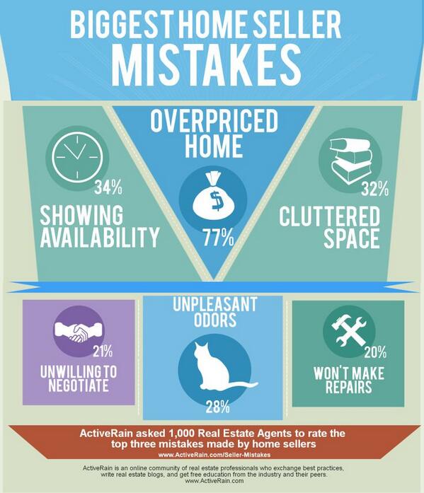 LeeRealtyHI's tweet photo. Check out some tips for home sellers on our pinterest board! #Oahu #homeseller http://t.co/MLFYy2u0eU http://t.co/oiblMy8xp1
