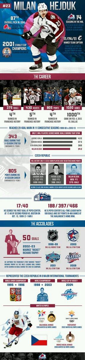 Mattylits's tweet image. Played his whole career for the same organization and what a career it was #stayclassy