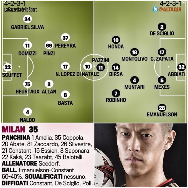 Udinese - AC Milan | Serie A Matchday 27 | March, 8th 2014 BiL9BcvIQAADFCm