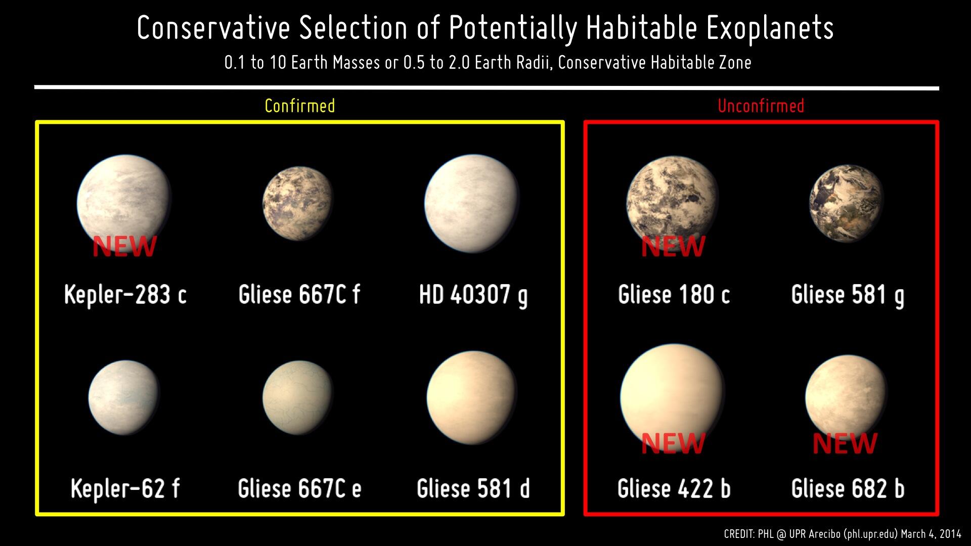 Natalie Batalha (@nbatalha@mastodon.social) on Twitter: ".@TierraUniversu I think Kepler-62f is the most earth-like to date. 40% larger, middle of HZ. #JWSTfirst http://t.co/zxGuYeYLvd" / Twitter