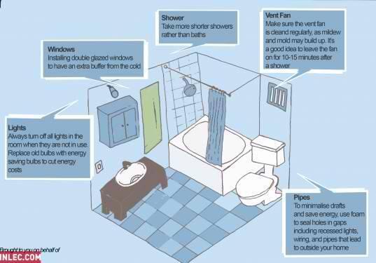 ComparePower's tweet image. Save Money and Energy In the Bathroom. #ComparePower #EasyTips
- Image credit to INLEC