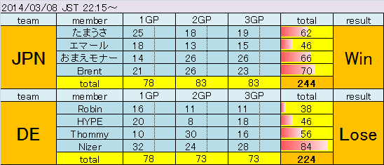 [W4] JPN 244 - DE 224  BiNeAMlCMAAob4S