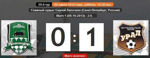 Поздравляем Уралмаш с победой, а Романа Широкова с удачным дебютом в новом клубе!