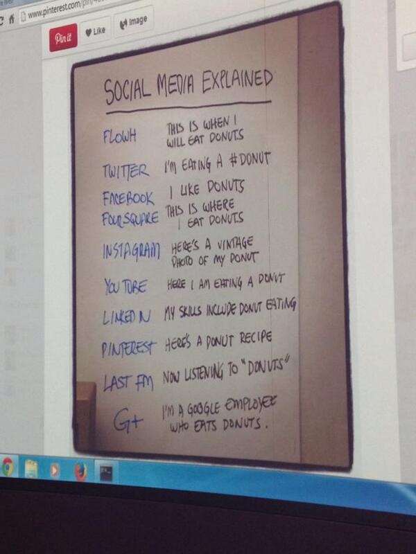 LisaBiever's tweet image. .@TeriBMcNally .@DanCitizen Have you seen? :-) Social Media explained in one easy chart #Give14 #fxbnonprofit