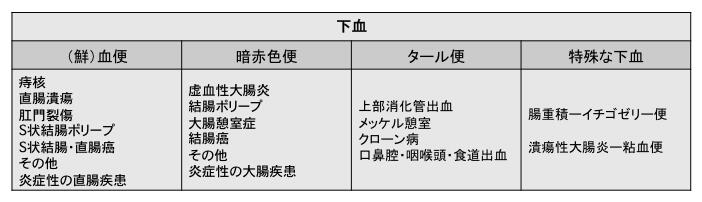 スポット 誓約 咽頭 大腸 が ん タール 便 桃 流用する 生じる