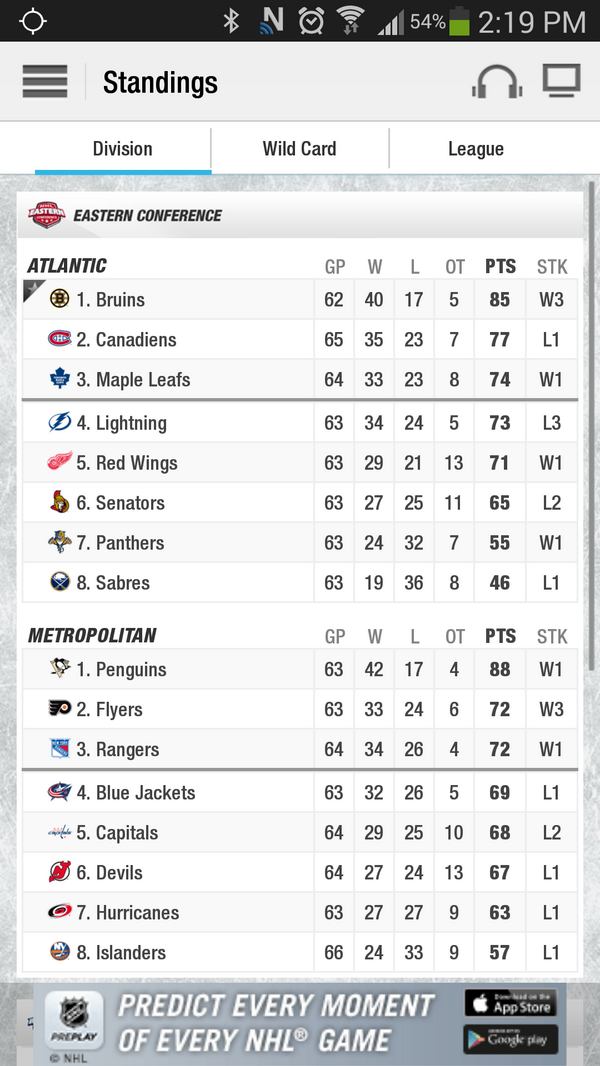 Ryan13Reynolds's tweet photo. 11 pts up plus 2 games in hand. Take a lap rookie @Shelli_R @Taggart7 http://t.co/VNawvZCA50