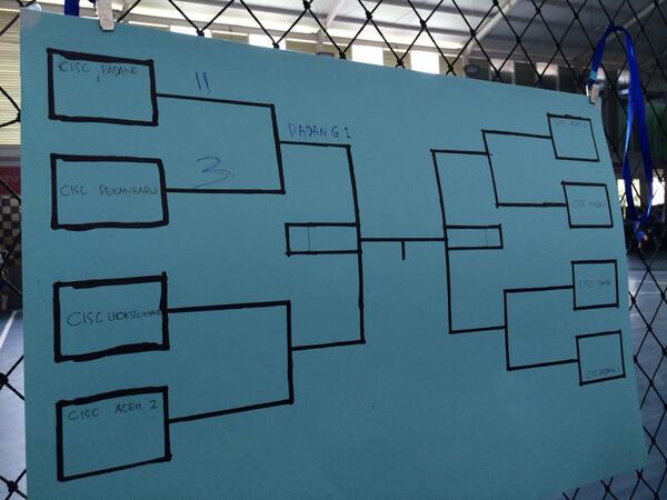 CISCfutsal's tweet image. Hari terakhir gathering Sumatera, dan sekarang sedang berlangsung turnamen futsal antar regional se-Sumatera