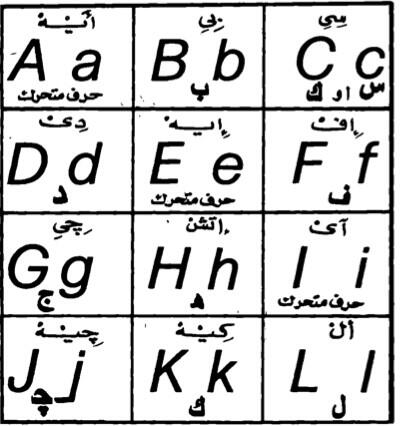 الحروف الانجليزية المعربة استكمال موقع الخليج