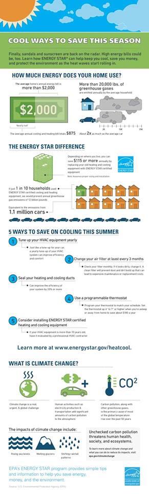 ComparePower's tweet image. Cool ways to save energy this season. #ComparePower - buff.ly/1l2PlxR  - Image credit to EnergyStar