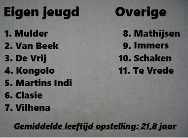 FeyenoordMemes's tweet photo. Dit zie je alleen bij Feyenoord! http://t.co/ONBF2NYiHF