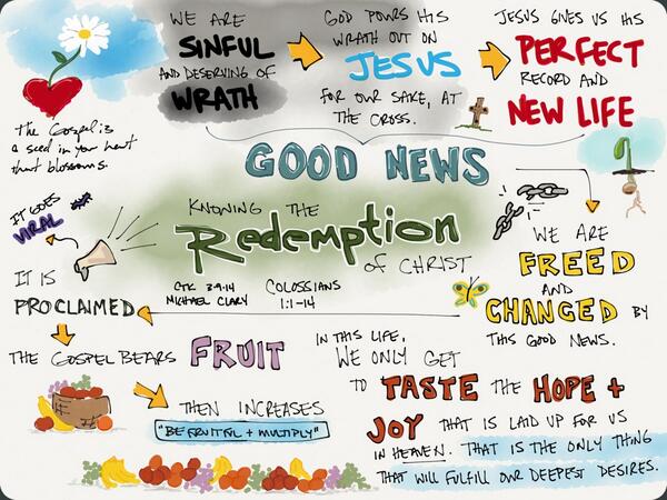 CodyBuriff's tweet photo. Know the #Repemption of #Jesus. #Sketchnotes from @ctkcincy @dmichaelclary #KnowCtK Colossians 1:1-14 http://t.co/HoOYJUg6yb