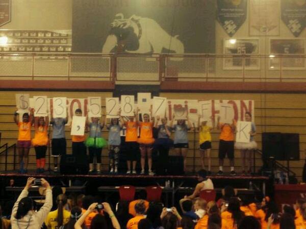 Wilson MiniTHON tweet media