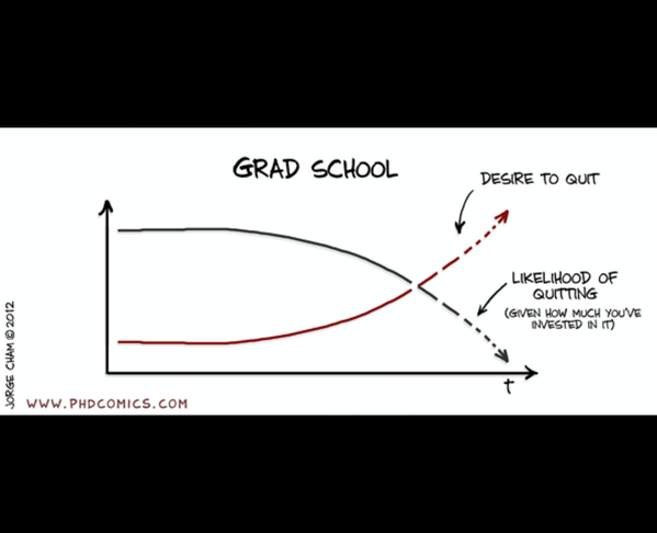 WhatIsMySLPLife's tweet image. My motivation at this time of year: 

#gradschoolprobs