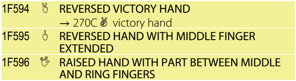 mojavelinux's tweet photo. Gotta love Unicode & committees. "@dada_studio: At last REVERSED HAND WITH MIDDLE FINGER EXTENDED. #unicode7 http://t.co/6kl4szMI7d"